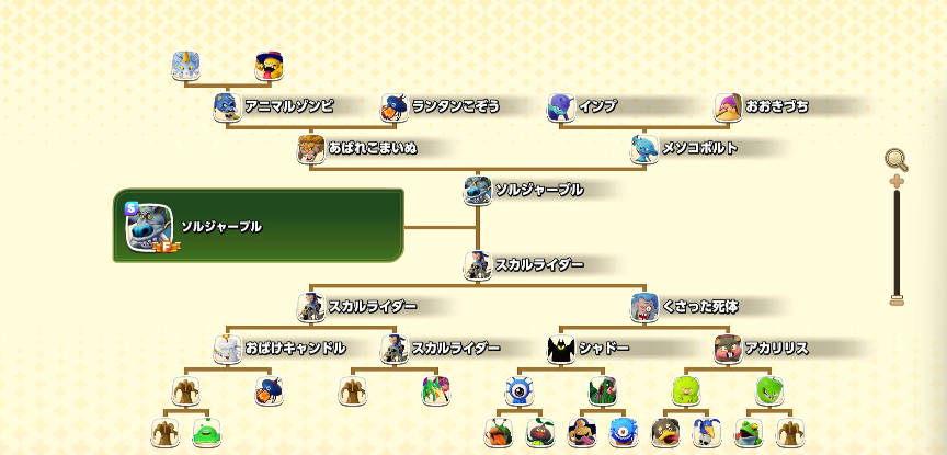 n_for_game's tweet photo. @lWNKQ5enLWkBHd7 上半分で十分です！
（下半分はケンゴウSPつけたスカルライダーと配合してて・・・です！ｗ） https://t.co/C9eGM13COS