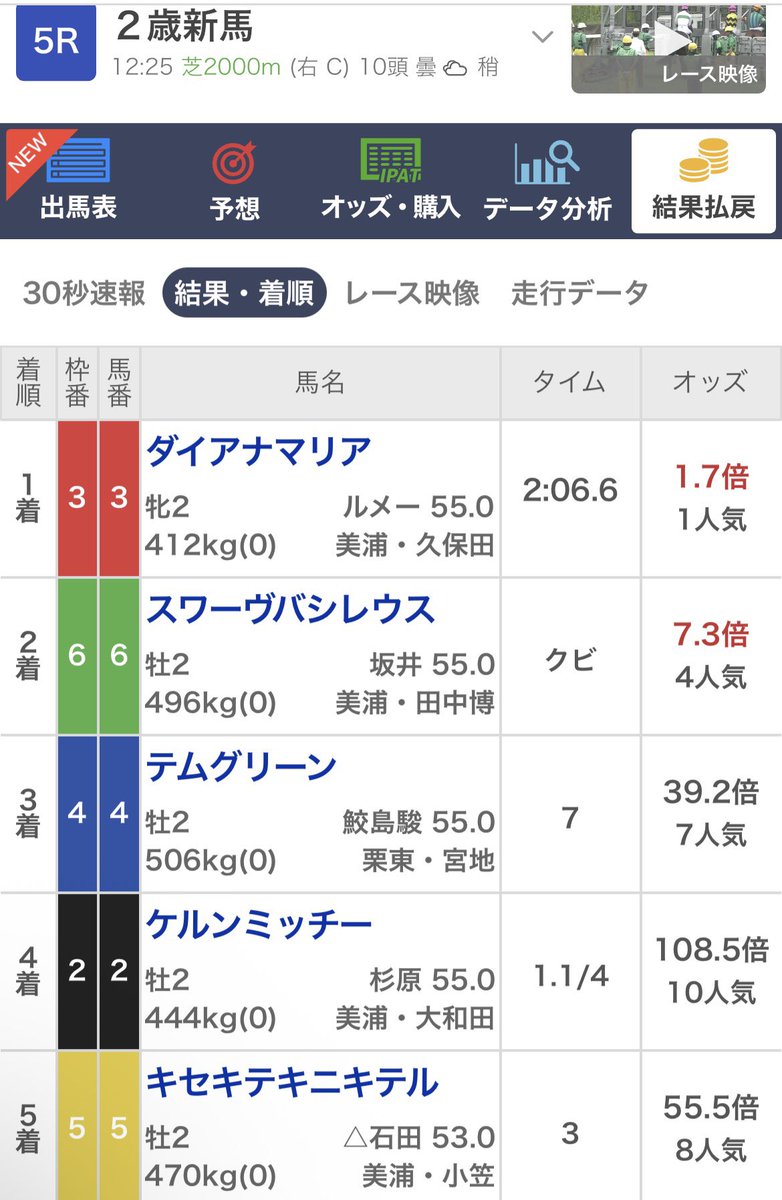 ikamikam73's tweet photo. 今日も今日とて、それ4ですわ https://t.co/Pcwmfb6alV