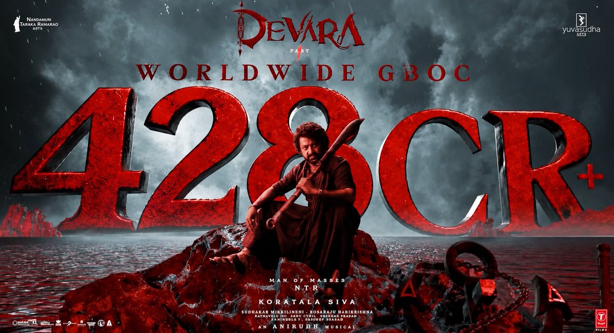 Cinehungamaa_'s tweet photo. #Devara: Part 1 Day-Wise Collection.

Day 1 - ₹82.50 Cr
Day 2 - ₹38.20 Cr
Day 3 - ₹39.90 Cr
Day 4 - ₹12.75 Cr
Day 5 - ₹14.00 Cr
Day 6 - ₹21.00 Cr
Day 7 - ₹7.00 Cr
Day 8 - ₹6.00 Cr
Day 9 - ₹9.25 Cr
Day 10 - ₹11.55 Cr
Day 11 - ₹4.90 Cr
Day 12 - ₹4.65 Cr
Day 13 - ₹4.00 Cr
Day 14 - ₹3.45 Cr
Day 15 - ₹2.75 Cr
Day 16 - ₹5.25 Cr
Day 17 - ₹5.30 Cr
Day 18 - ₹2.15 Cr
Day 19 - ₹1.60 Cr
Day 20 - ₹1.40 Cr
Day 21 - ₹1.30 Cr
Day 22 to life time - ₹13.57 Cr

Total India net - ₹292.47 Cr
India's Gross - ₹351 Cr
Overseas - ₹77 Cr

Final worldwide collaction - ₹428 Cr

#2YearsForDevara #Devara #JrNTR