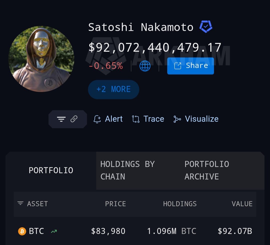 Junaedkabir41's tweet photo. Why do hackers never try to hack Satoshi Nakamoto's wallet? 😭 

Uncle is sitting on Billions in BTC and the entire internet is just like:

"Yeah.... Let's respect his privacy." 💀 

What are hackers waiting for, a Bitcoin permission slip? 😂 https://t.co/Wo2GZmTksP