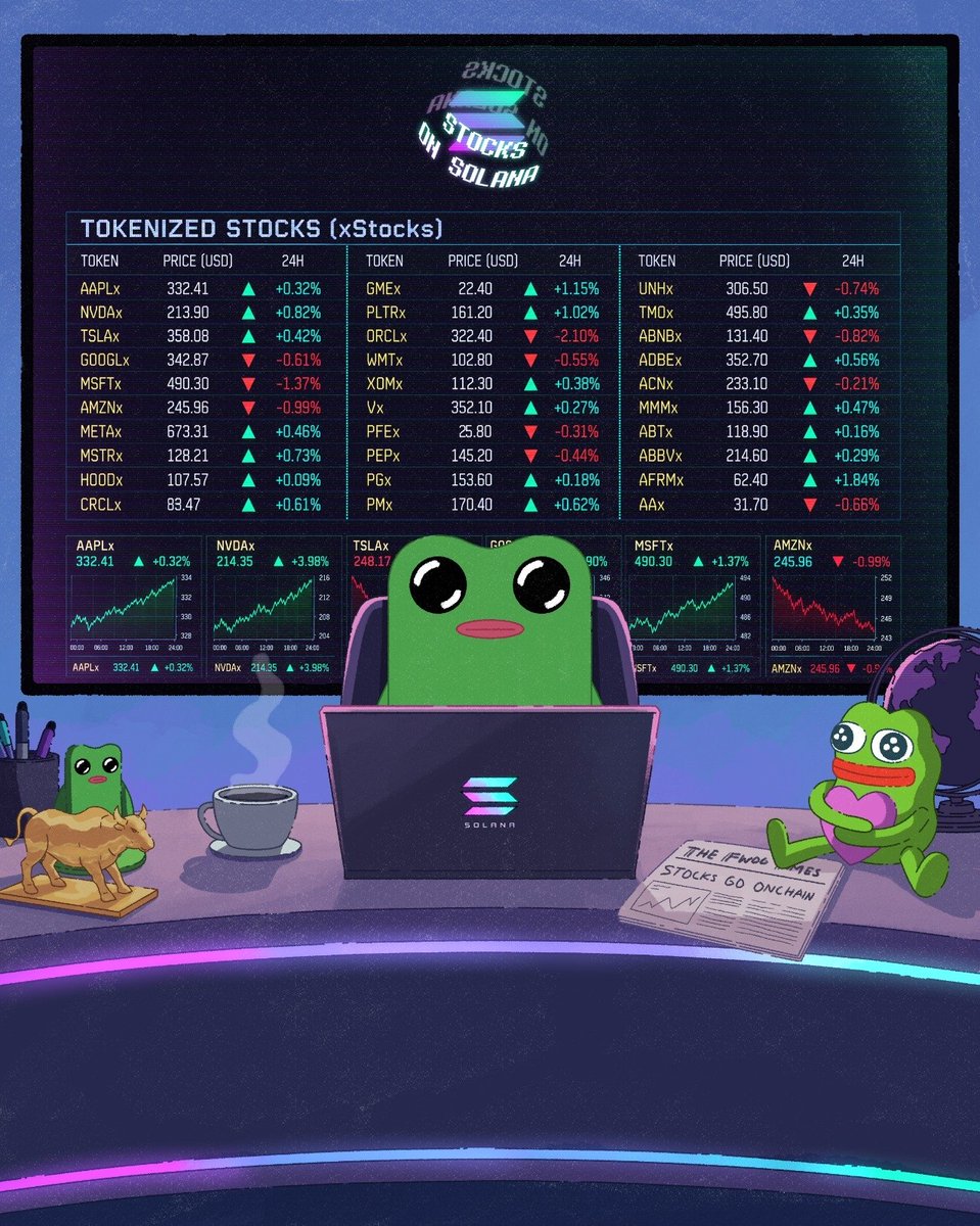 solana's tweet photo. Stablecoins at an ATH, RWAs at an ATH, a million-plus wallets holding tokenized stocks, and the race is on to drive home a Porsche 911 GT3 RS.

Here’s what happened over the week:

📰 Headline News

- Stablecoin supply on Solana hit a new ATH of $17.3B

- @anza_xyz's Alpenglow consensus upgrade is now on devnet

- Tokenized equity holders on Solana crossed 1M

- @joinfrontier launched Frontier Traders Season 1 with $1M+ in rewards and a Porsche 911 GT3 RS grand prize

📰 Launches

- Solana's RWA ecosystem hit a new ATH of $4.6B+ across 3,000+ available assets

- @kamino launched Fixed Rates with @HastraFi and @Figure

- @Backpack activated cash dividend payouts for eligible tokenized stocks and ETFs

- $COPX, $URA, and $SQQQ went live on Solana via @sunrise, issued by @Backpack Securities

- @zama's $ZAMA and @solomon_labs' $USDv went live on Solana via @sunrise

- @withAUSD received preliminary conditional OCC approval to organize as a national trust bank

- @PythNetwork now distributes @Nasdaq's real-time quote and trade product for U.S. equities onchain

- @centrifuge launched $HYB on Solana for actively managed U.S. high-yield corporate bonds with @NYLIManagement

- @TetraDigitalGrp launched CADD on Solana, bringing the Canadian dollar onchain

- @reflectmoney opened capped pre-deposits for its risk market built on @hylo_so's $eHYUSD

- @altitude unlocked local payout rails for the UK, Mexico, Brazil, and Colombia

- @ZetaChain announced migration of $ZETA entirely to Solana to power @AnumaAI

- @metaplex introduced Vantage, a fully modular Solana trading terminal

- @UsePaid celebrated $1.44M in creator fees routed directly to @X accounts via X Money

- @rendernetwork opened a new onboarding round for the rendering node pool

- @NOMADZxyz launched zero-fee travel bookings with stablecoin discounts across 300+ airlines

- @epicentral_ v1 demo went live with native options trading

- @morfimarkets launched its devnet for user-created opinion markets

- @ORE shipped ORE Learn, an educational hub for mining and staking

- @superteamITA officially launched in Italy

- @sanctumso announced App 2.0, slated to launch on October 1st

📰 Milestones

- US Solana ETFs recorded over $188M in weekly net inflows

- Solana handled 76% of x402 transactions

- @xStocksFi logged a record $160M single-day volume on @Raydium

- @kamino originated $10M in AUTO Fixed Rate loans within 72 hours of launch

- @Collector_Crypt recorded the largest tokenized TCG sale in history at $825K

- @bulktrade surpassed $500M in trading volume on its invite-only mainnet

- @clawpumptech crossed $200M in agent-driven volume

7 weeks until Solana takes over London for Breakpoint.

If you enjoyed this week's newsletter, please share it with an RT.

Artwork by @Groowut 🔥
