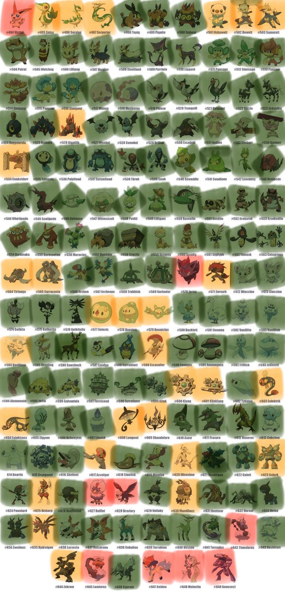 notsanti01's tweet photo. Actualización final:
Decidí completar la pokedex de la manera más legal posible y registrar los que sean posibles en la versión que juego

🟢 Atrapados: 119
🟠 No atrapados pero registrados en la pokedex: 29
🔴 Pokemon de eventos o exclusivos imposibles de atrapar/registrar: 9 https://t.co/8ZahQkvLhU