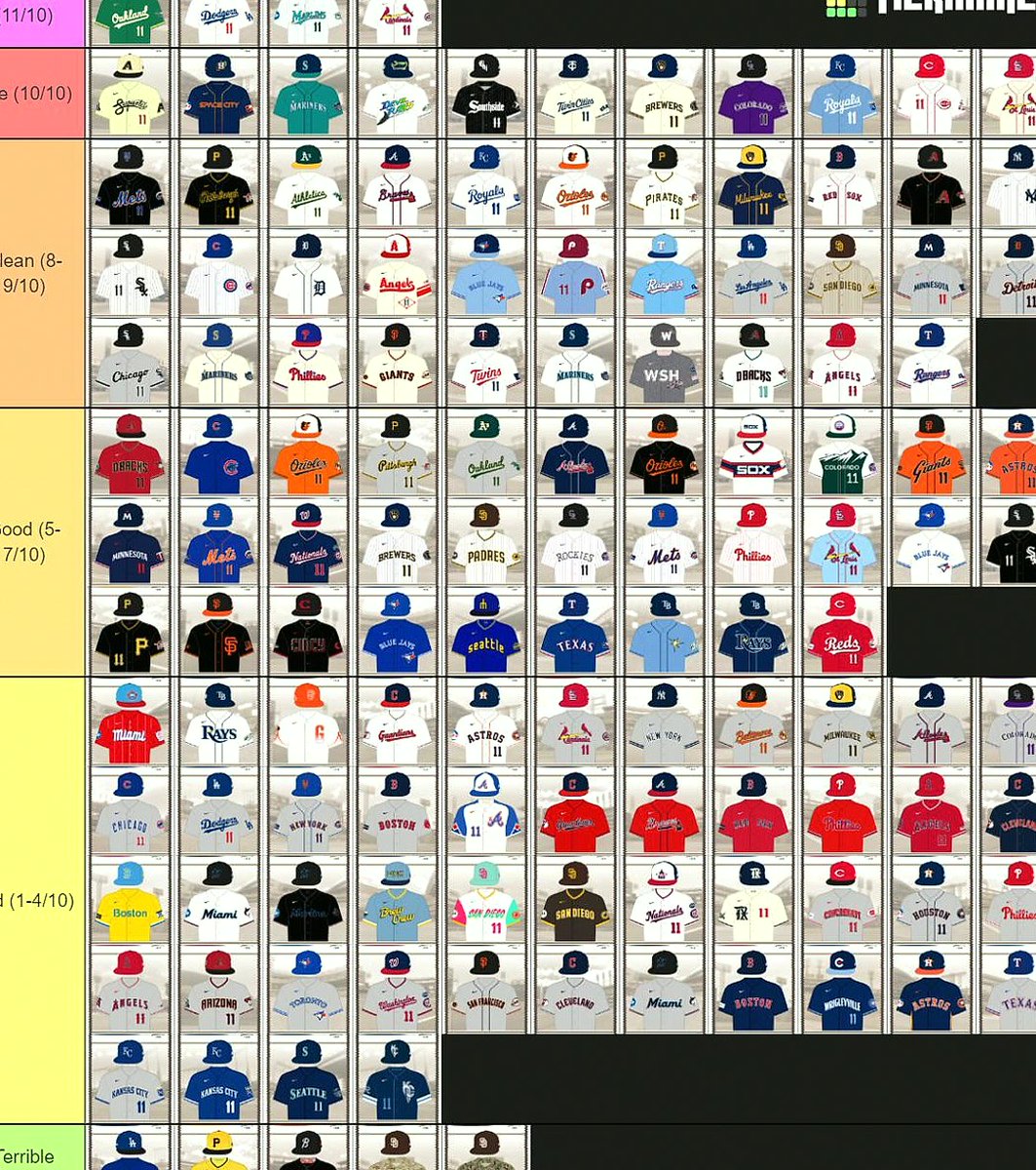 watsondavinwa2's tweet photo. I got bored last night and ranked every single jersey worn in 2023.
#GrandSlam #PostSeason https://t.co/npWmkdbZ9w