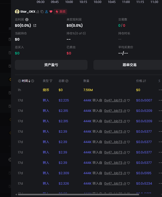 eth200000's tweet photo. 我去，真的烧了 $Dogcz  @cz_binance cz这能忍？

加起来不就是cz是条骚狗？  

dogcz+徐明星烧币。

0x5d228afbf655feb83e47fba29bd211c76c4d7777

买个彩票，这叙事有点搞。 https://t.co/U2KPi7BYaO