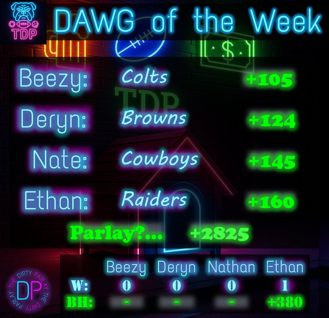 TheDirtyParlay's tweet photo. BONUS BONUS BONUS
The Dirty Parlay provides DAWGS and TD props for the day!
Last week we were a Barkley away from our TDOC Parlay... is this week the week?
please like & subscribe!
#gambling #podcast #youtube #prop #underdogs #bet https://t.co/Jh4QcaUmIa