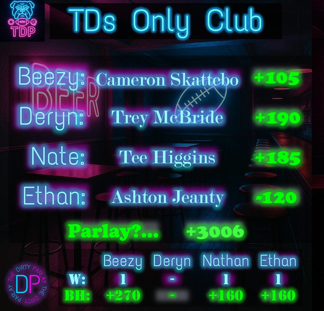 TheDirtyParlay's tweet photo. BONUS BONUS BONUS
The Dirty Parlay provides DAWGS and TD props for the day!
Last week we were a Barkley away from our TDOC Parlay... is this week the week?
please like & subscribe!
#gambling #podcast #youtube #prop #underdogs #bet https://t.co/Jh4QcaUmIa