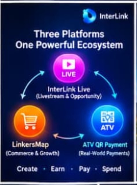 lkreddy52's tweet photo. InterLink Live — shown at the top, representing the creator/community side and opportunities around digital interaction.
🟠 LinkersMap — represents commerce and growth, connecting users with businesses and merchants.
#INTERLINK #ITL #ITLG https://t.co/clXgOs8vn0