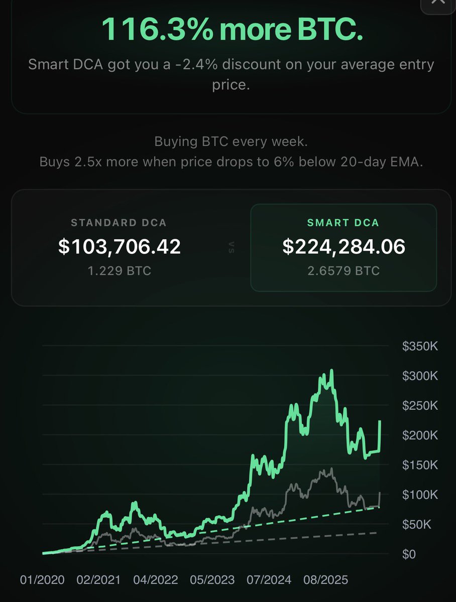 DCA_Markets tweet picture