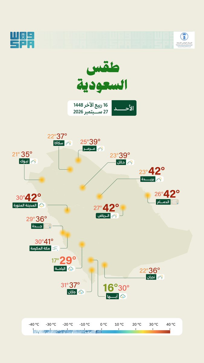 SPAregions's tweet photo. #الأرصاد: توقعات هطول أمطار رعدية متوسطة إلى غزيرة تؤدي لجريان السيول مصحوبة بزخات من البرد ورياح نشطة على جازان، عسير، الباحة، مكة المكرمة، وتكون خفيفة إلى متوسطة على المدينة المنورة. وسماء غائمة جزئيًا إلى غائمة  تتخللها سحب رعدية ممطرة على حائل، القصيم والحدود الشمالية، وتكون الضباب على الأجزاء الساحلية من  مكة المكرمة والشرقية.
#واس
