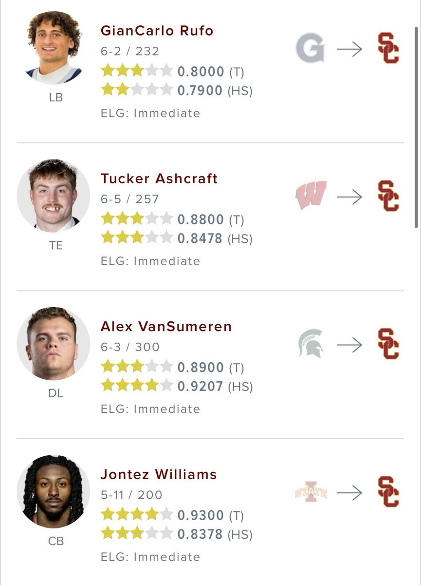 SSN_USC's tweet photo. Does this look like a transfer portal haul of a team looking to compete and win national championships?

AVS and Jontez were great pick ups, but is this really all USC is able to pick up from the portal? https://t.co/rg3kMaxxfF