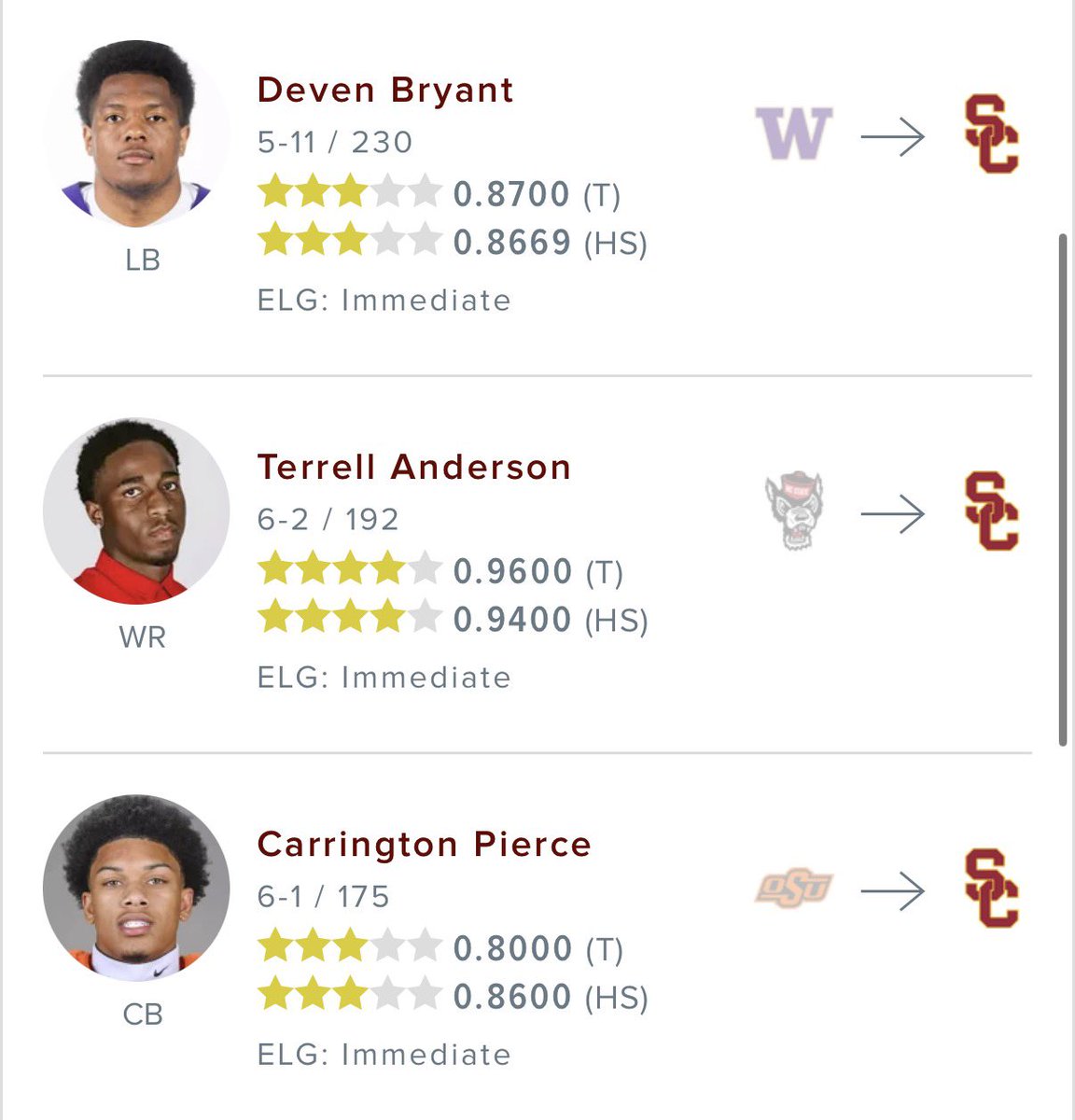 SSN_USC's tweet photo. Does this look like a transfer portal haul of a team looking to compete and win national championships?

AVS and Jontez were great pick ups, but is this really all USC is able to pick up from the portal? https://t.co/rg3kMaxxfF