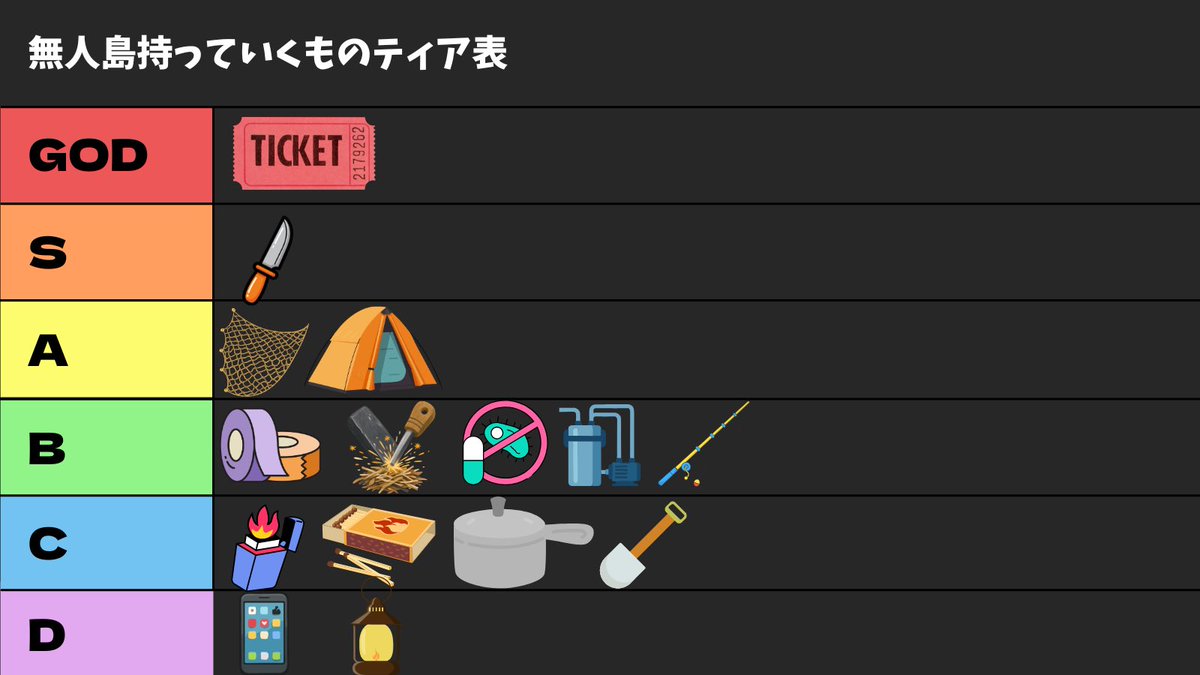 live_of_ume's tweet photo. 無人島に持っていくものティア表はこんな感じ！！ https://t.co/CdDHxwXPe5