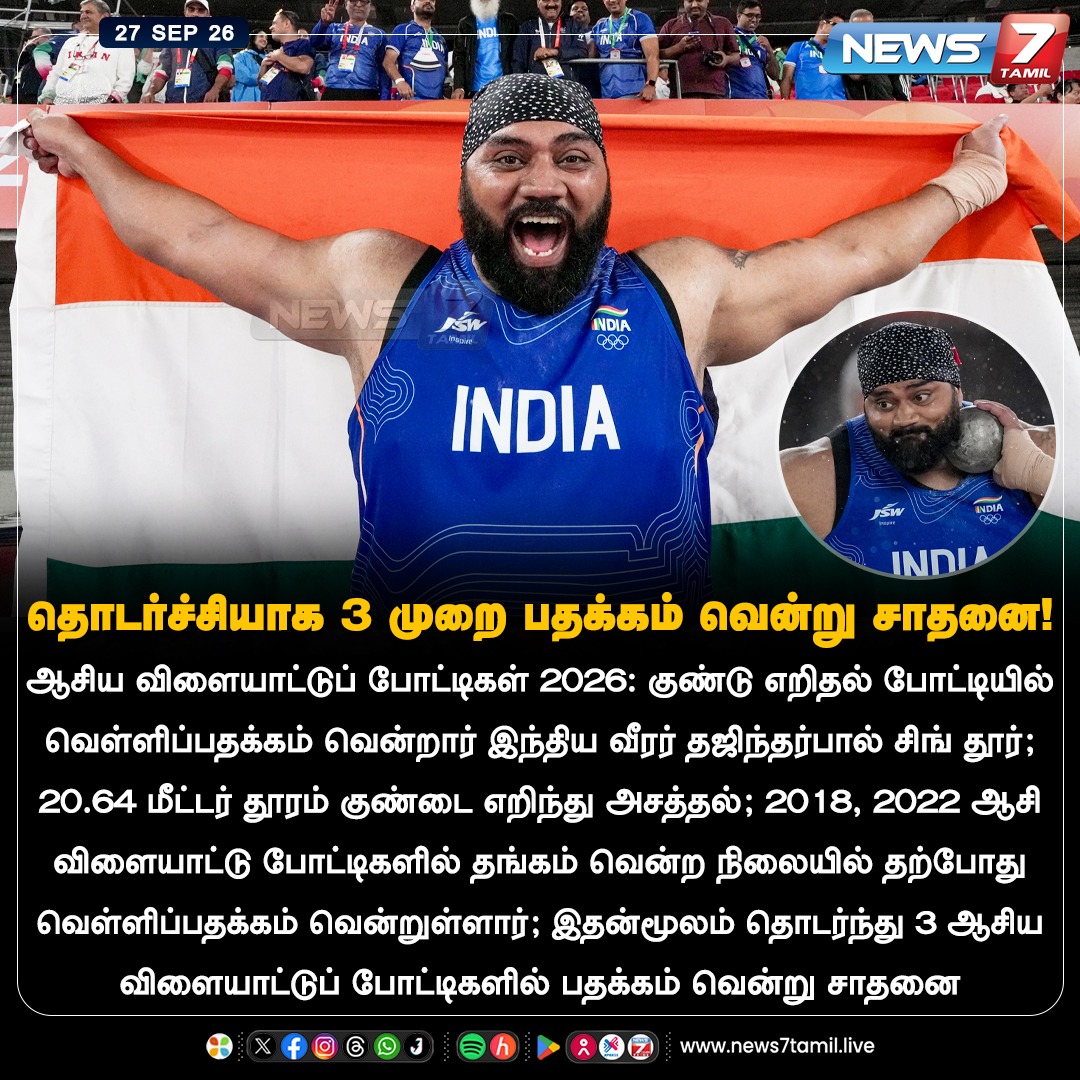 news7tamil's tweet photo. தொடர்ச்சியாக 3 முறை பதக்கம் வென்று சாதனை!

#TajinderpalSinghToor | #AsianGames2026 | #ShotPut | #TeamIndia | #IndianAthlete | #Sports https://t.co/B9fllNuMkM
