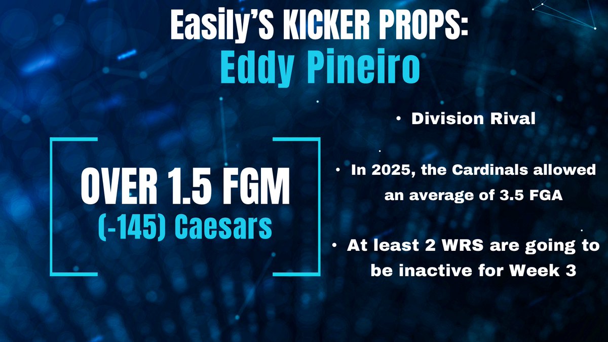 EasilyDerrick's tweet photo. NFL Week 3 Kicker Props:    

Eddy Pineiro  Over 1.5 FGM  

***Best Price -145 Caesars***    

Chase McLaughlin Over 1.5 FGM  

***Best Price -115 at DraftKings*** https://t.co/pTomzZ5nuE