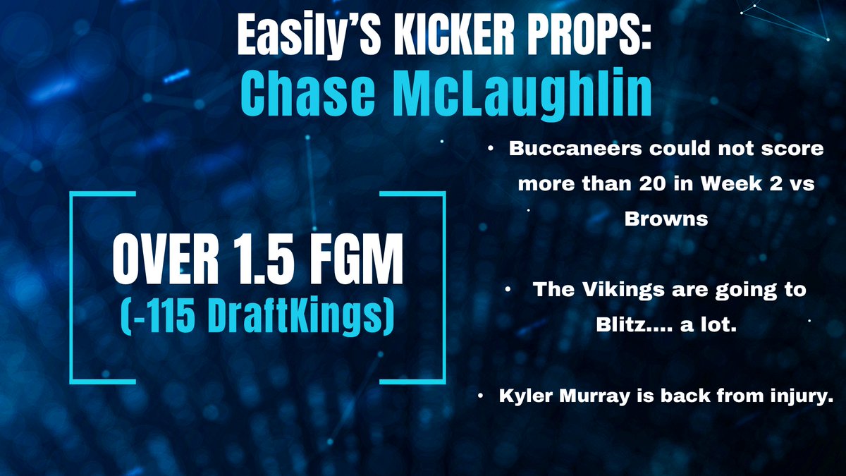 EasilyDerrick's tweet photo. NFL Week 3 Kicker Props:    

Eddy Pineiro  Over 1.5 FGM  

***Best Price -145 Caesars***    

Chase McLaughlin Over 1.5 FGM  

***Best Price -115 at DraftKings*** https://t.co/pTomzZ5nuE