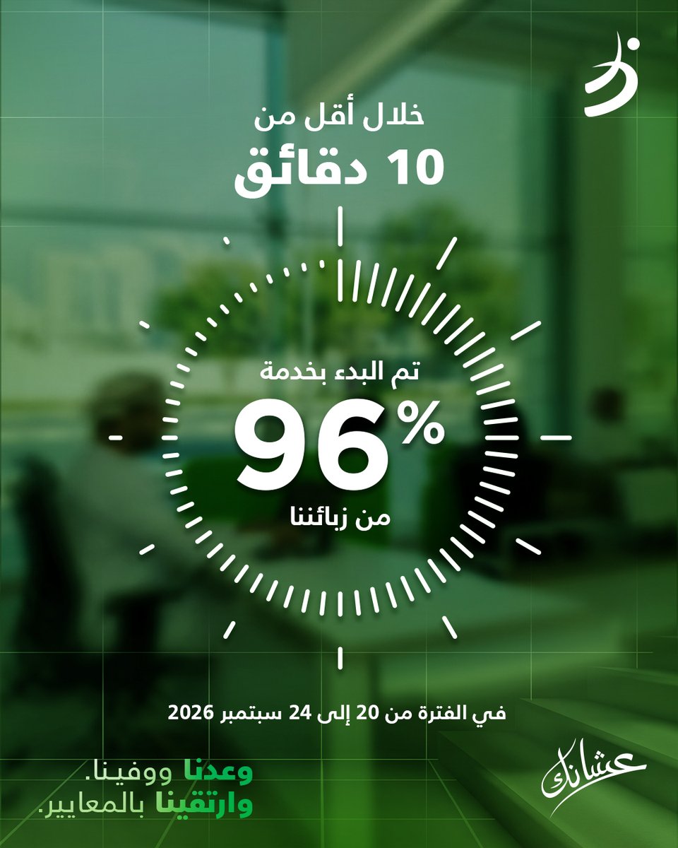 BankDhofar's tweet photo. رضاكم هو حافزنا للاستمرار في التميز!✨⁧
نجحنا في خدمة 96% من زبائننا خلال أقل من 10 دقائق!

Your satisfaction inspires us to deliver excellence!
96% of our customers were served in under 10 minutes!

#خدمتكم_التزامنا #PromiseToServe https://t.co/AoPbt8uNim