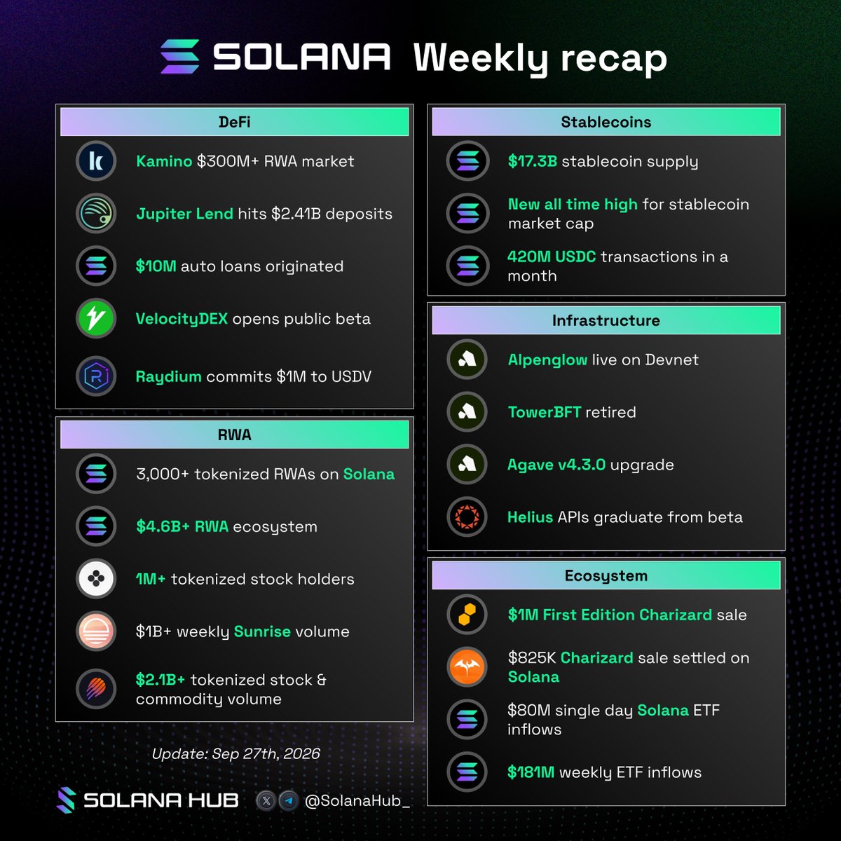 SolanaHub_ tweet picture