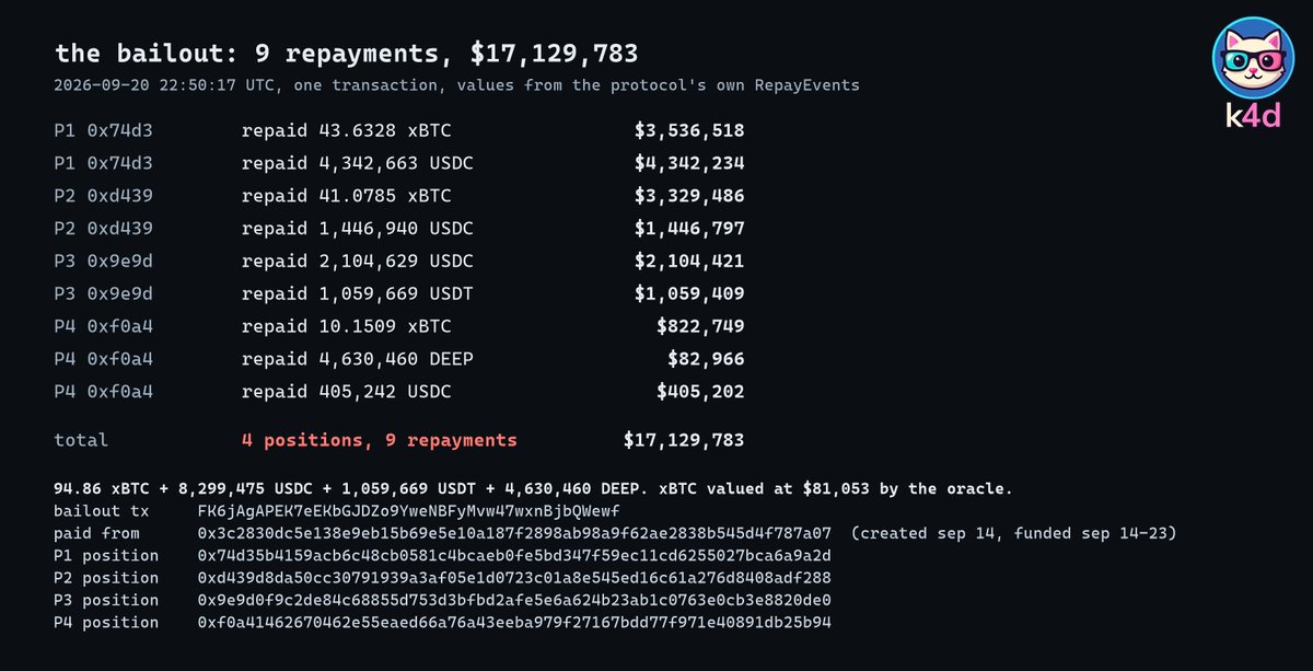 kitty4DHD's tweet photo. then i looked into the bad debt @SuiFoundation says it helped cover for @AlphaFiSUI 

it seems to be ~$17.1M, bailed out on sept 20 (tx FK6jAgAP...) - but no one said a number.

that txn is tied to 4 positions. i looked up who opened them. i'm sure this is fine https://t.co/TNyOygJOYI