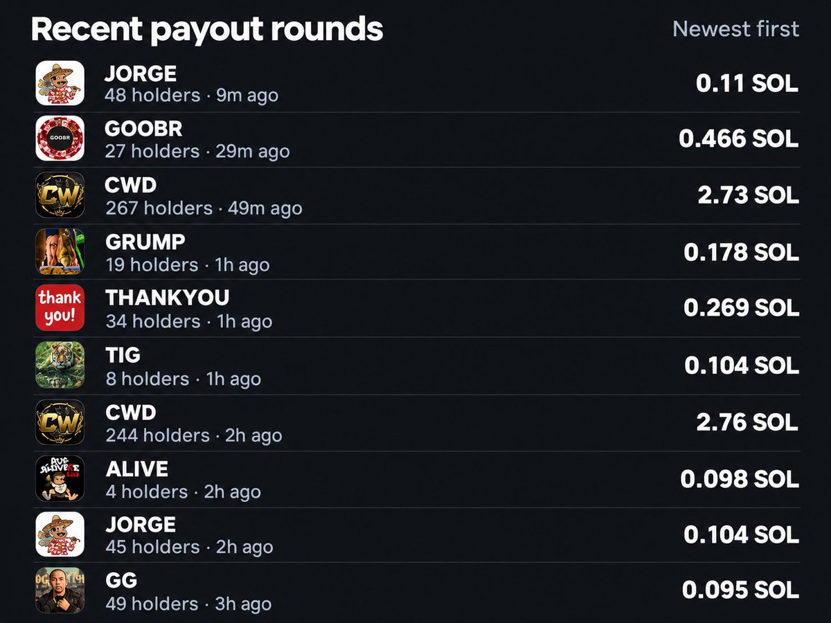 ClashPadFun's tweet photo. HOLDERS KEEP GETTING PAID 💰

Another wave of $SOL payouts just landed on ClashPad!

From CWD and GOOBR to JORGE, GG, and more, rewards continue flowing to holders across the ecosystem.

Launch. Hold. Earn. Repeat.

The ClashPad reward engine keeps running 🔥 https://t.co/JNZxJgNfxZ