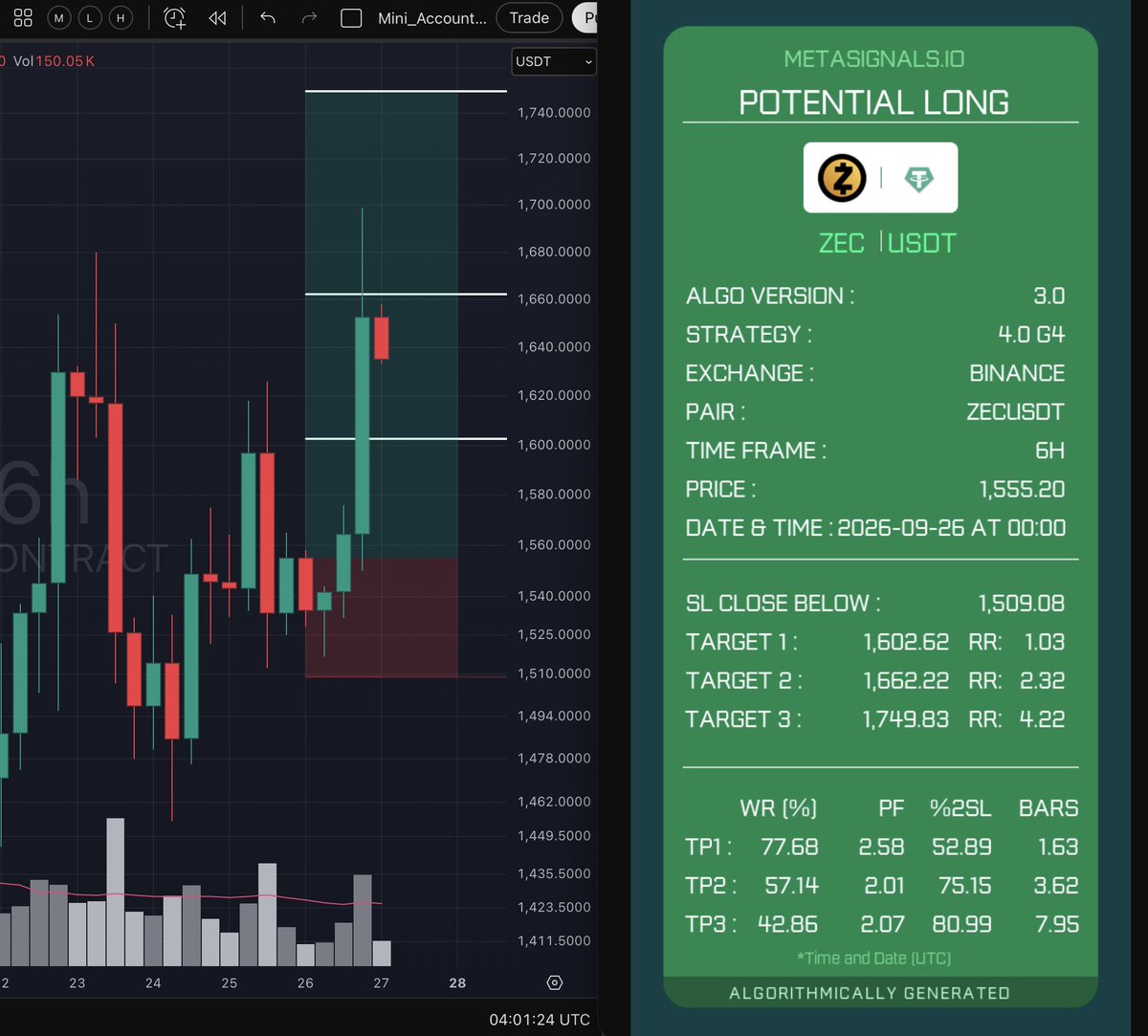 MetaSignals tweet picture