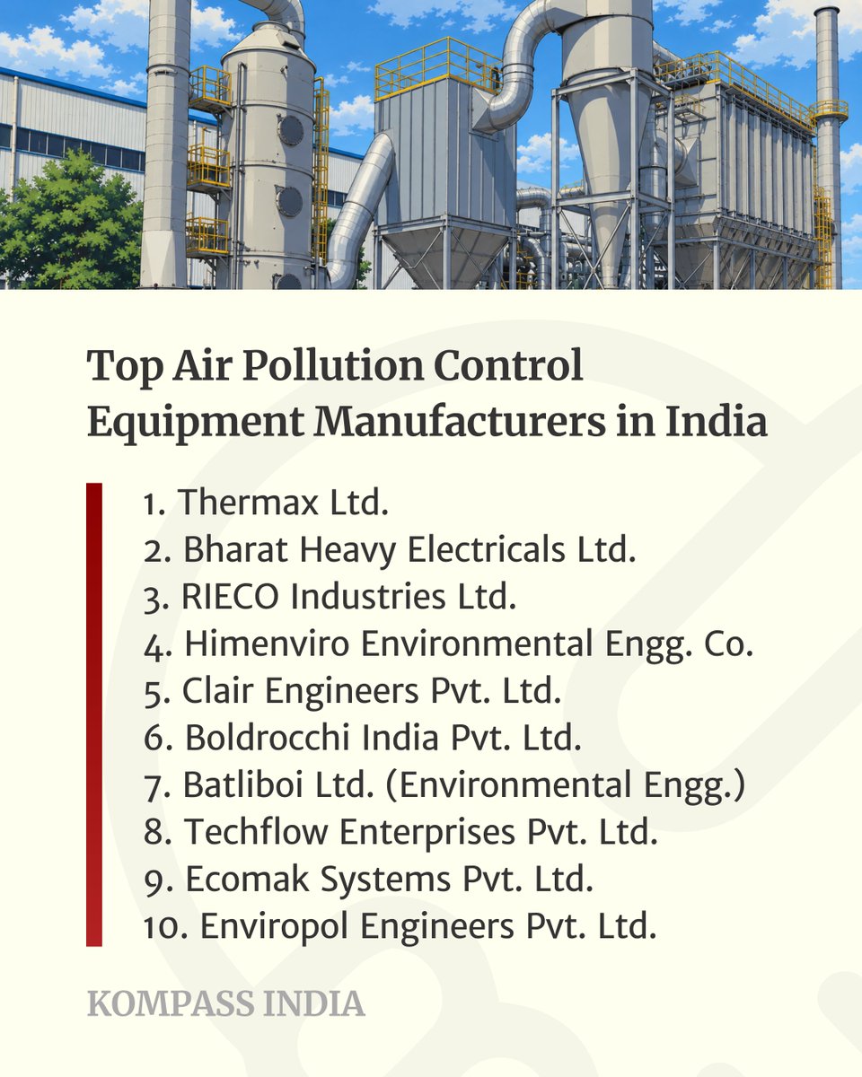kompass_in's tweet photo. Top 10 Air Pollution Control Equipment Manufacturers in India:
1. Thermax Ltd.
2. Bharat Heavy Electricals Ltd.
3. RIECO Industries
4. Himenviro Environmental Engg. Co.
5. Clair Engineers
https://t.co/Wd9VMBPqCp
#Kompass #B2BDirectory #Top10 #PollutionControlEquipment https://t.co/5a9TG11bfi