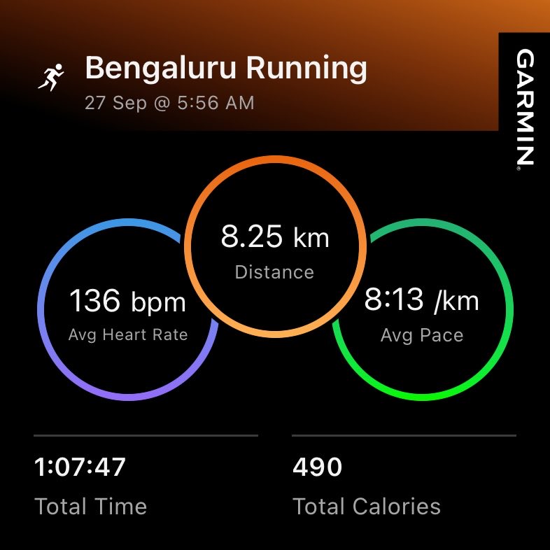 NagavidyaR's tweet photo. Since 2-3 months had to reduce running to twice a week only, as per doctor recommendation
Due to my low weekly mileage , I did not feel like taking part in BLR marathonππ
Still did not skip running today ππββοΈ
#Run #Runner #RunWhileYouCan https://t.co/A8aRp8nZ7r