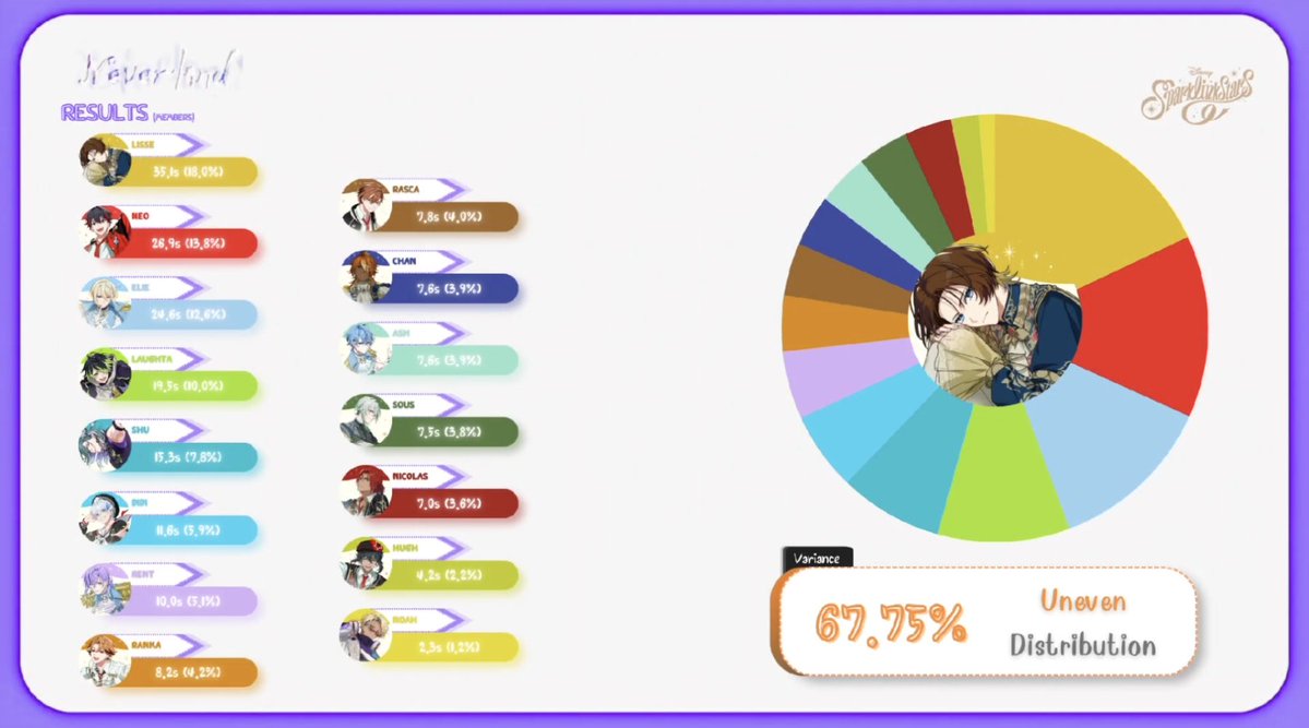 Noel_liee's tweet photo. oh, i look back on my ccl and this result of my how would sparklink sing was a mess here 😭😭 (i made this one before the voiceline drop) https://t.co/lxnM9wKXyT
