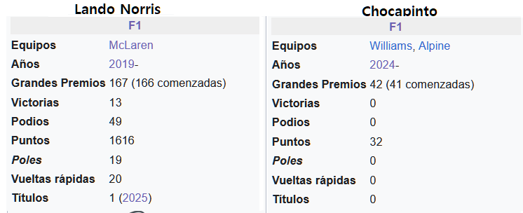 Mehdiduro's tweet photo. @estebanfts1905 @Nataliaempoder @Nachez98 Ok Hambrentino, aqui muestro datos de cuando decis que Norris envidia a Colapinto, cosa que claramente no es una alucionacion de tanta hambre que tienes 🙃 https://t.co/8ZNtf7na1Y