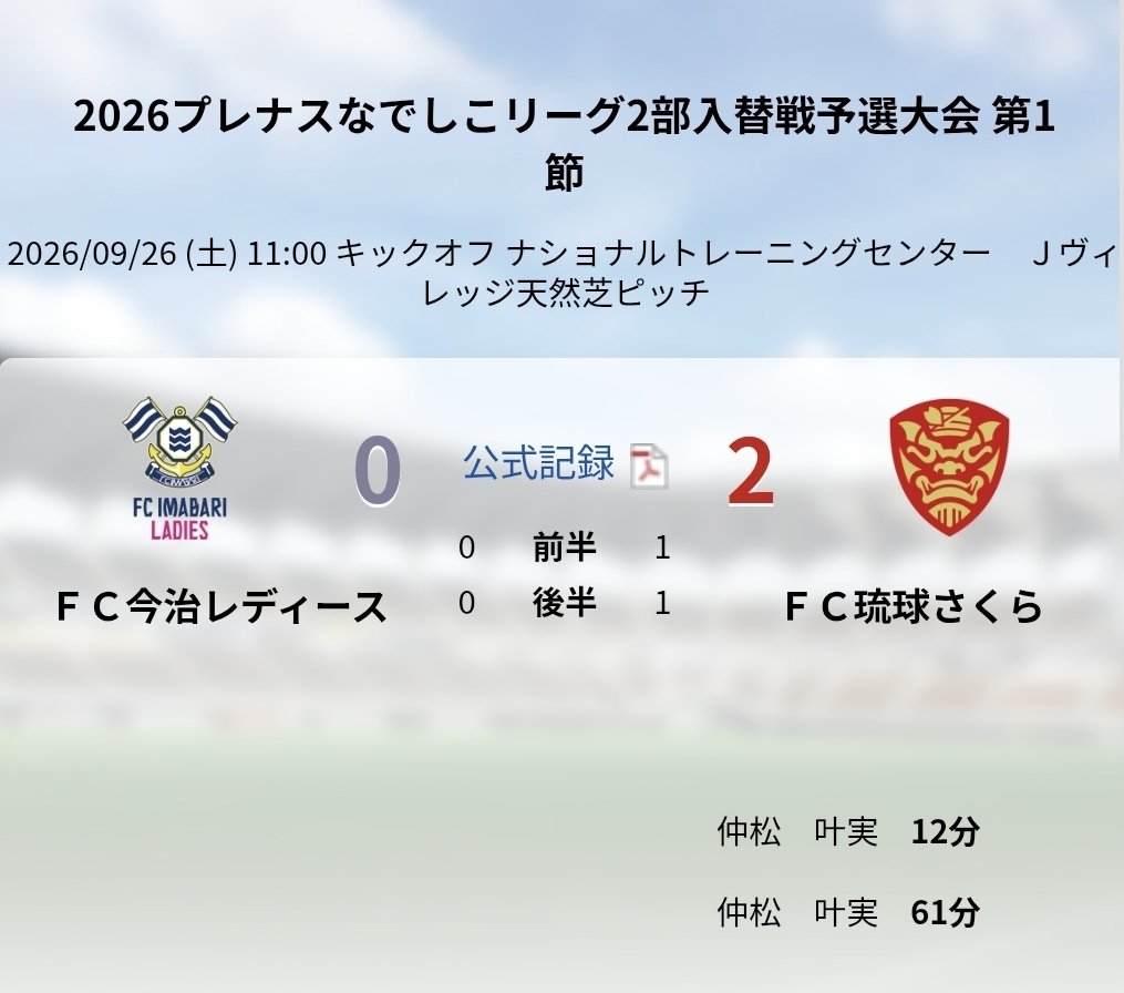 Hiromu_Kamada's tweet photo. FC琉球さくらがなでしこリーグ参入を決めました！😭✨️
昨日から福島で行われている入替戦予選で全勝！沖縄サッカー界に新たな歴史が刻まれました。（沖縄の女子チームがなでしこリーグに参入するのは史上初）

#FC琉球さくら https://t.co/jJbHkzQUKO