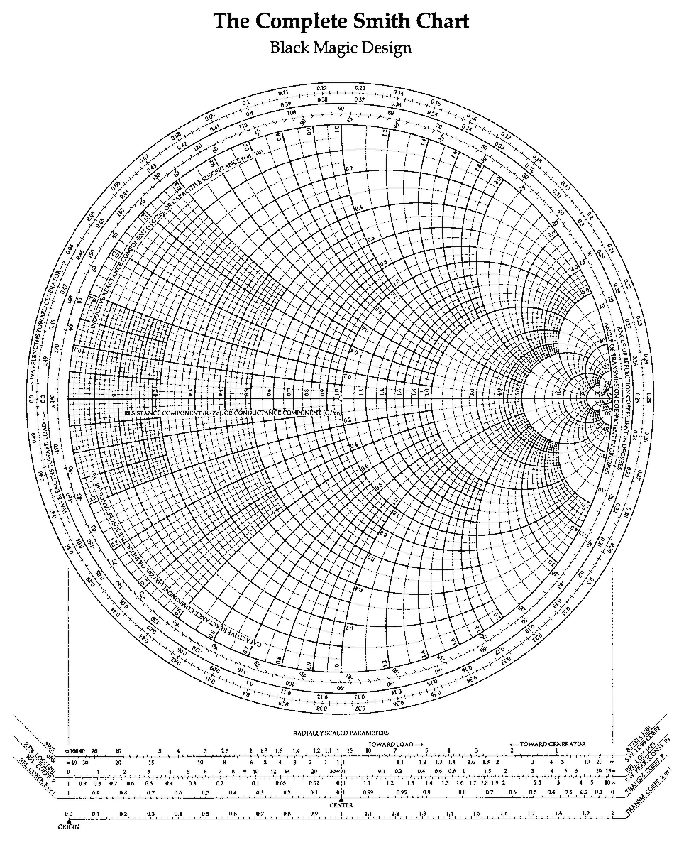 mathemetica's tweet photo. It is a black magic circle that traps infinity.

Electrical engineers use this geometric labyrinth to tame the chaos of high-frequency signals.

Long before digital solvers existed, the Smith Chart emerged as a graphical masterpiece. It takes the boundless plane of complex impedance and collapses it into a single bounded disk.

Heavy arithmetic for transmission lines becomes simple visual geometry.

Engineers plot resistance and reactance along these sweeping arcs. This lets them instantly navigate reflection coefficients and standing waves.

Phillip H. Smith conceived this elegant trap in 1939. It remains an indispensable map for the unseen currents of our modern wireless world.