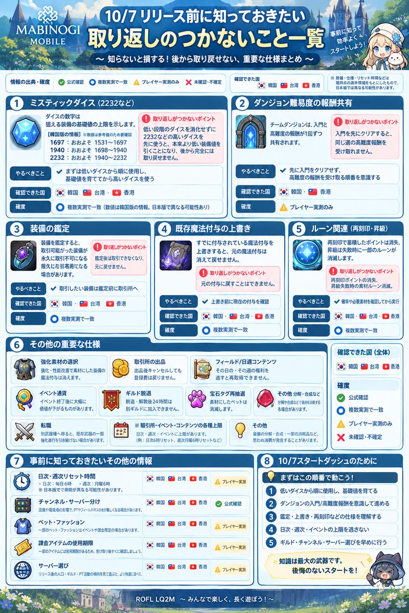 13eard_j12's tweet photo. 最初に知っておいた方が良さそうなこと https://t.co/HLu2MPiFY9