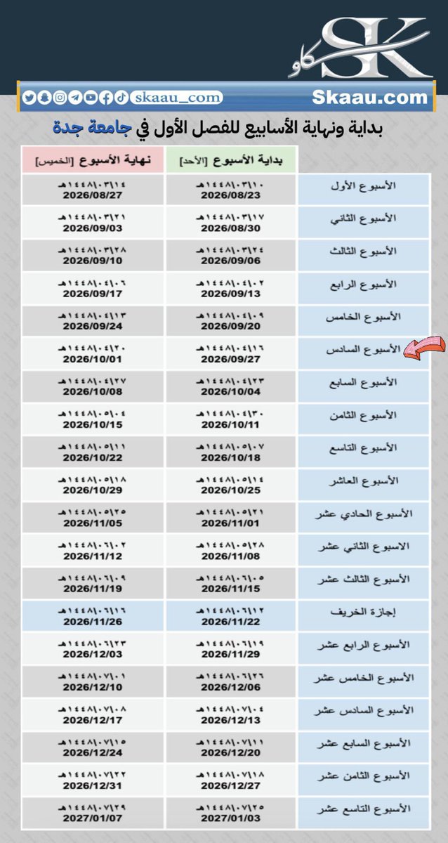 skaau_com's tweet photo. أسعد الله صباحكم بكل خير 🌹
وبداية أسبوع موفق للجميع 🤲🏻

🔹 الأسبوع الخامس
▪️ #جامعة_الملك_عبدالعزيز 

🔹 الأسبوع السادس
▪️#جامعة_جدة

🗓️ الأحــــد ١٦-٠٤-١٤٤٨هـ
◻️ الموافق 27-9-2026م

🗓️ الخميس ٢٠-٠٤-١٤٤٨هـ
◻️ الموافق 1-10-2026م https://t.co/B2gQBQej4z