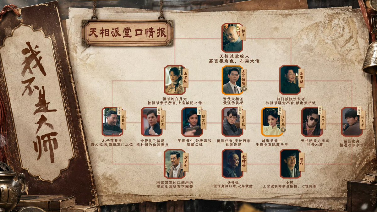 1019source's tweet photo. 260927 A Prophet Weibo update
#LiXian #我不是大师 #AProphet 

For everyone who’s just joined the sect, Little Shifu is here with a comprehensive character relationship chart! 

One glance is all it takes to get familiar with the Tianxiang Sect~ Follow Little Shifu for all the essential intel, and you’ll never have to worry about getting lost while watching!