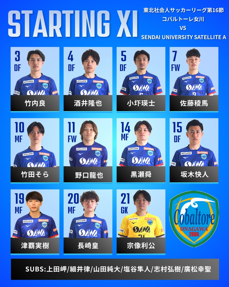 cobaltore's tweet photo. 【𝐒𝐓𝐀𝐑𝐓𝐈𝐍𝐆 𝐗𝐈】

🏆｜東北社会人サッカーリーグ第16節
───────────
GK #宗像利公
DF #竹内良 #坂木快人 #小圷瑛士 #酒井隆也
MF #長崎皇 #竹田そら #津覇実樹 #黒瀬舜
 FW #野口龍也 #佐藤稜馬
━━━━━━━━━━━
SUBS
GK #廣松幸聖
DF #山田純大 #上田岬 
MF #塩谷隼都 #細井律
FW #志村弘樹 
━━━━━━━━━━━
🗓️9月27日(日)
🕑14:00 KICKOFF
🆚 Sendai University Satellite A
🏟仙台大学サッカー場
━━━━━━━━━━━
#コバルトーレ女川
#再航