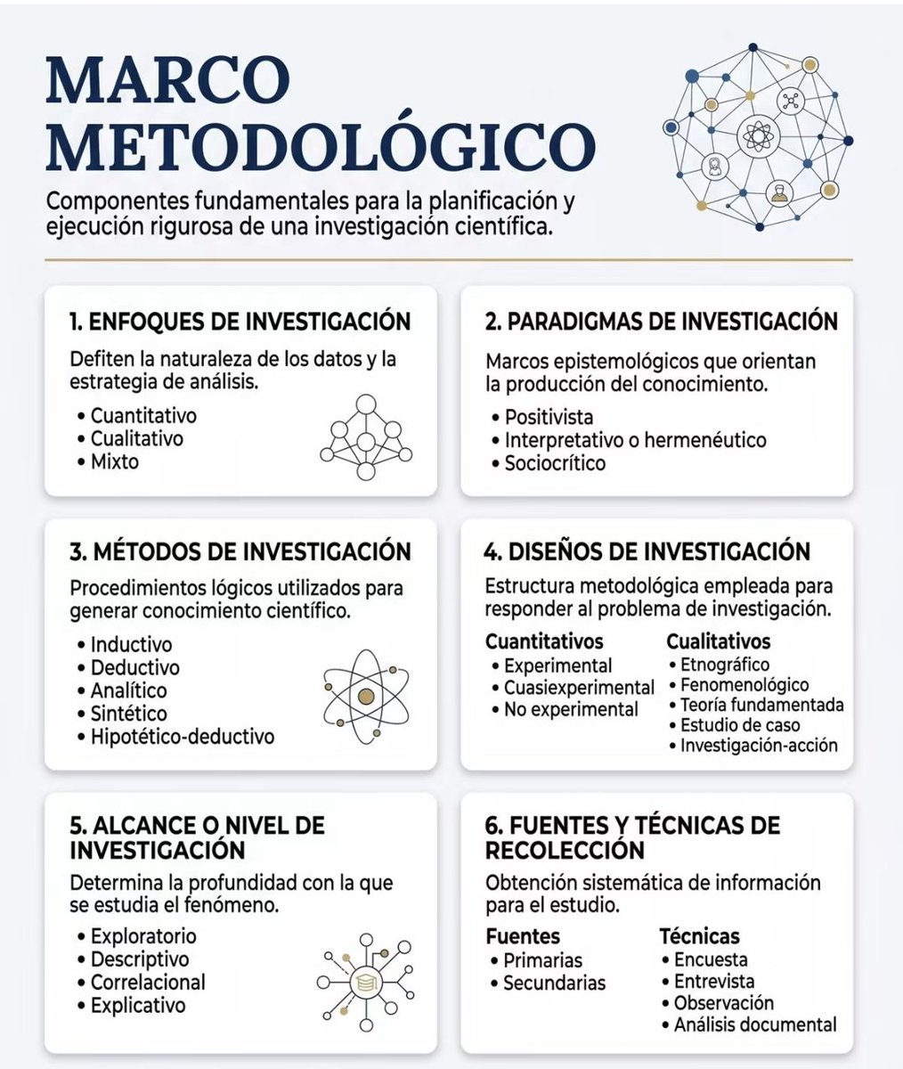 MisterInvestiga's tweet photo. Marco metodológico https://t.co/GP9rHVbXot