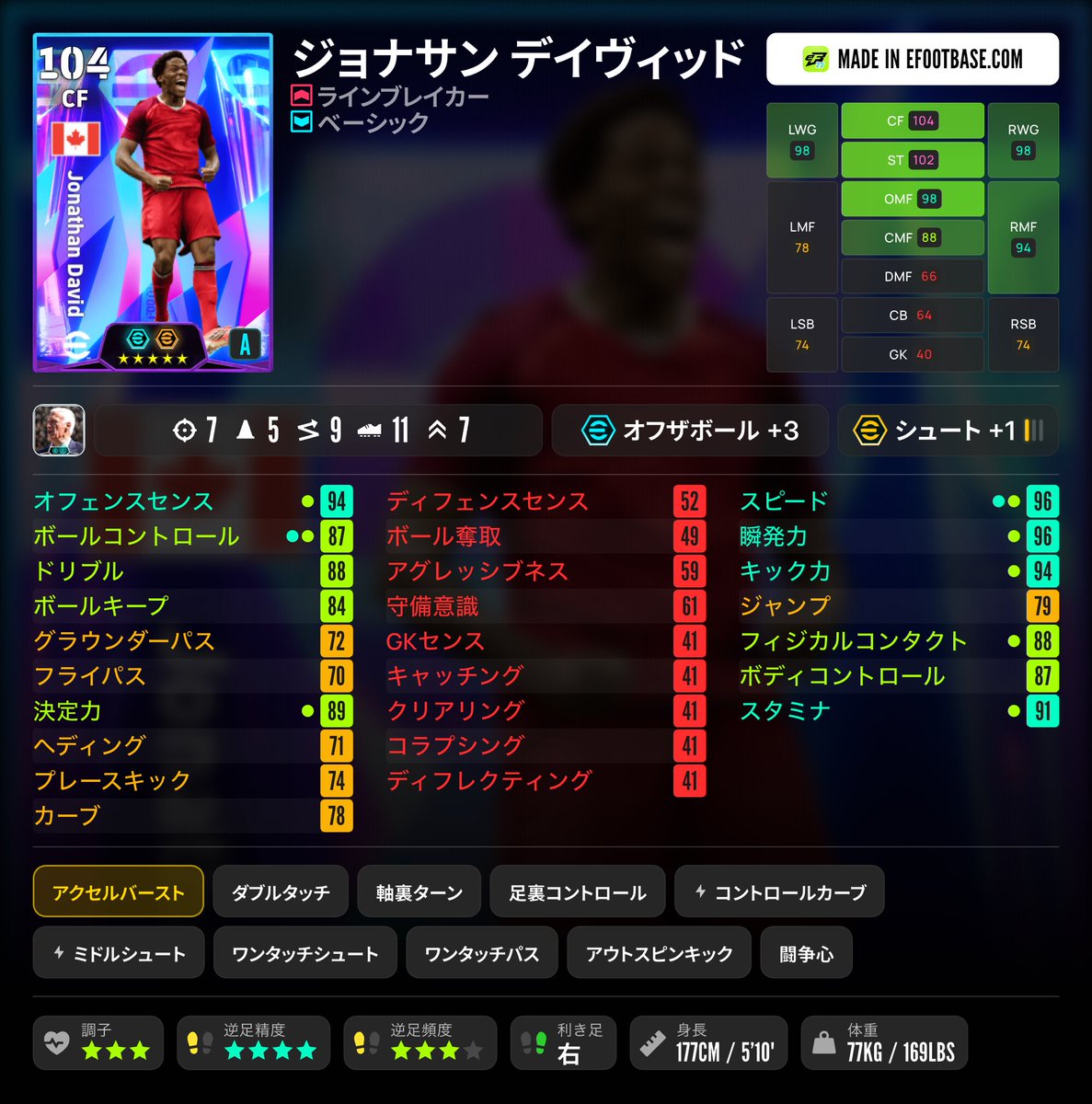 efb_khan's tweet photo. khanイチオシ選手
 #efootball  #イーフト https://t.co/LCsgO48aSP