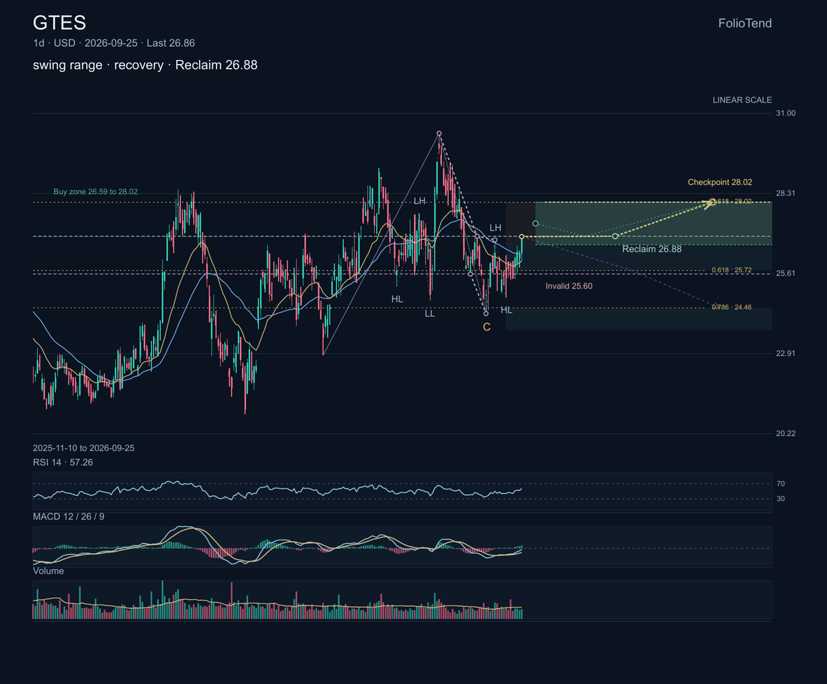 $GTES makes belts, hoses and fluid-power systems used across industrial and consumer equipment. Management will lay out its strategy at a Capital Markets Day on