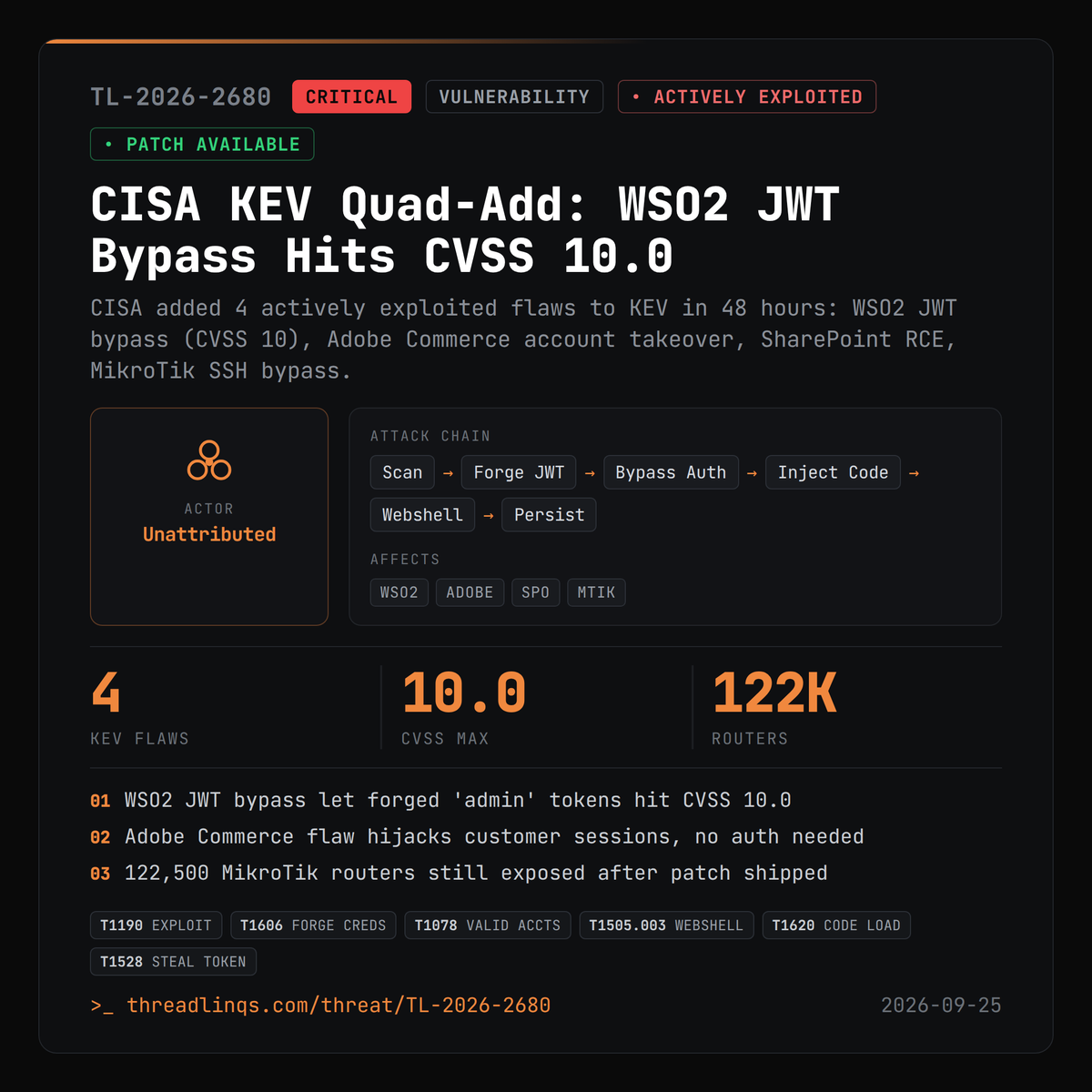 threadlinqs's tweet photo. CISA just added four actively exploited bugs to KEV: WSO2, Adobe, SharePoint, MikroTik - patch now. https://t.co/hEXMQ28m97 #ThreatIntel #CVE_2026_5430 #CVE_2026_71362 #Sansec https://t.co/ePBuNizUW6