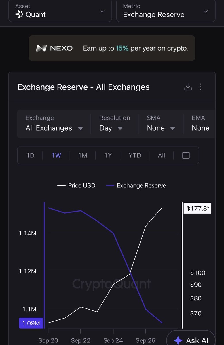 oneandonlyseb's tweet photo. Update spot $QNT all exchange supplies are about to drop below 1 million while spot  availability is dropping hard! The demand is insane atm! https://t.co/VBFy2NkhoB