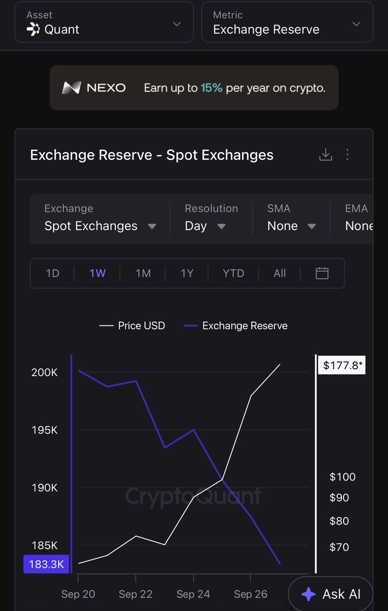 oneandonlyseb's tweet photo. Update spot $QNT all exchange supplies are about to drop below 1 million while spot  availability is dropping hard! The demand is insane atm! https://t.co/VBFy2NkhoB