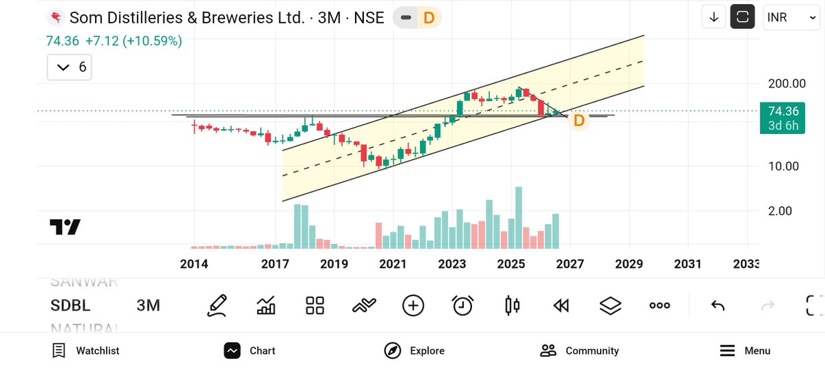 jeevaryan's tweet photo. #SDBL
Cmp-74
Keep 👁️👁️
Price up + volume up
No buy sell recommendation https://t.co/zrQcpAiXhR