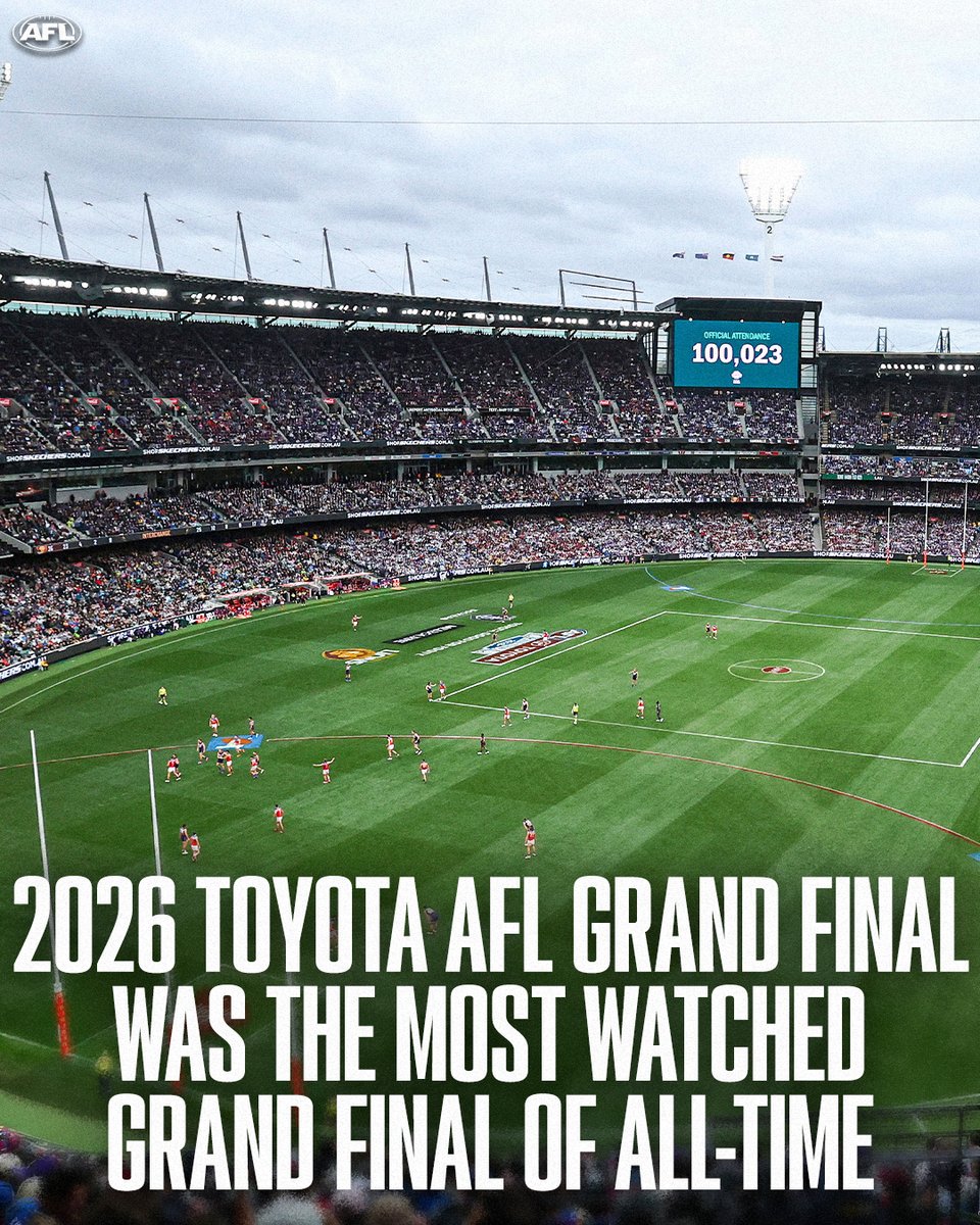 AFL's tweet photo. The 2026 Toyota AFL Grand Final is the number one television program this year and the most watched Grand Final on record, drawing an average audience of over 4.52 million and reaching over 6.5 million 👏

Details: https://t.co/sWKy7bJ4yx

#AFLGF https://t.co/J5IWLfudLI