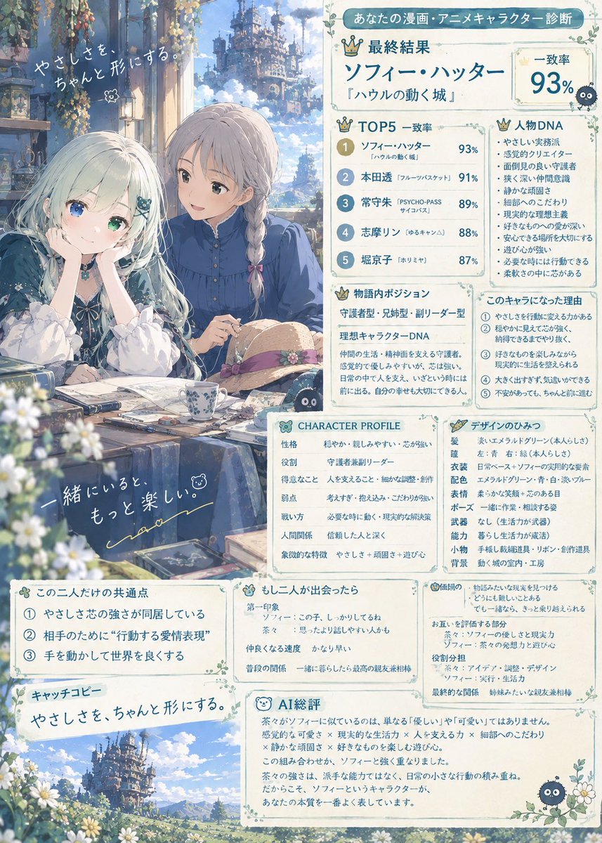 chacha_431's tweet photo. @Wenon_topia うぇのち清純派🤔
色気のがあるけどなあ🤔笑
私ソフィだった！！ https://t.co/AMRm735BJZ