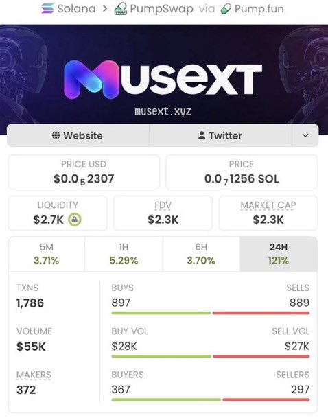 SOLANAMAST9's tweet photo. 🚨🚀 $MUSEXT JUST WENT FULL PARABOLIC! 🔥💎

Called at a tiny $2.3K MC 👀

Then it absolutely sent it to $423K MC! 🤯📈

❤️‍🔥 183.91X RUN!

The private TG has been COOKING nonstop with early Solana gems. 🧑‍🍳🔥

CA: DVbyFeAZCaLjg1SrjyF4M6nPj1B3MvVH4Ue8Gmwbpump https://t.co/veeZ9oZJ4u