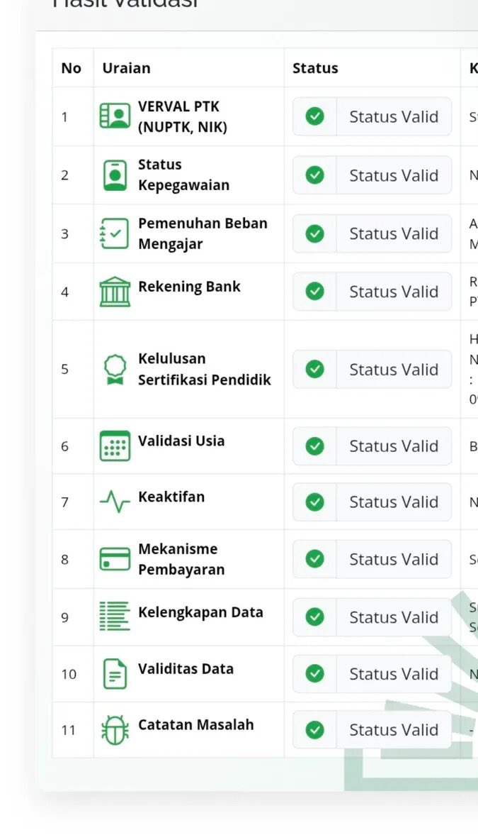 sibambaang's tweet photo. KPU akui tidak VERIFIKASI ijazah Gibran!

Sedangkan GURU butuh 11 VERIFIKASI untuk mendapatkan TUNJANGAN profesi guru. https://t.co/x5c118XZdH