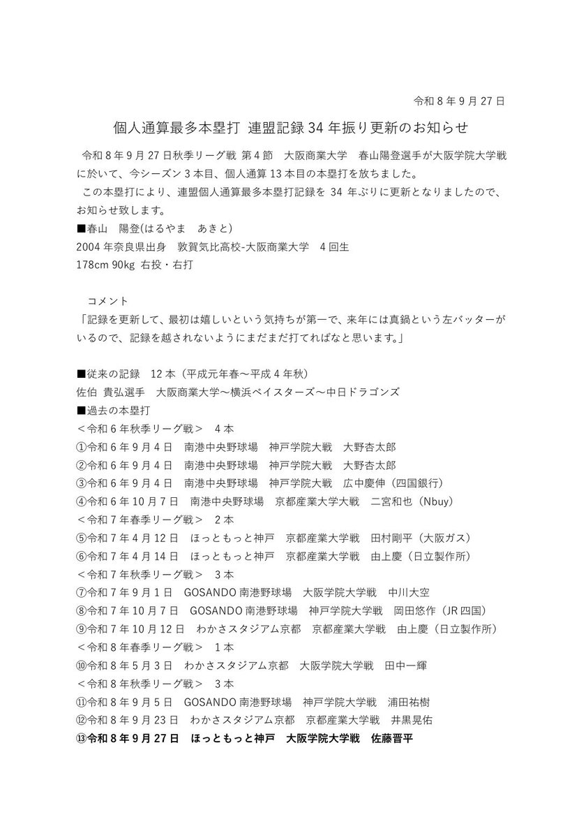 kan6_bbl_'s tweet photo. 【令和4年以来記録更新🏆】

#大阪商業大学  #春山選手 (4・敦賀気比)がリーグ戦通算13本塁打を放ち、34年振りに佐伯選手（大商大〜横浜〜中日）の連盟記録を更新いたしました‼️

 #関西六大学野球連盟 
 #関六
 #関西no1
 #秋季リーグ戦
 #野球が好きだ https://t.co/pCbyhnEx9z