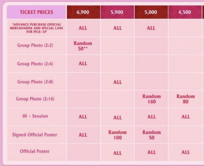 bongbongticket's tweet photo. WTS/ขาย
JAN JINGJING BEWITCH YOU FANCON✨

**5,500 baht per ticket**
Sun, 22 Nov (3 tickets)

♦️D1 4500
♦️ row DB
*All fan benefits*

♦️ D1 4500 (2 seats but not together)
♦️ row DF
*All fan benefits*

Can f2f
dm if you're interested🙇‍♀️

#JanJingJingFancon https://t.co/rPlucLGBtV