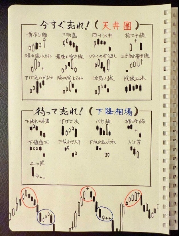 syakelyy's tweet photo. 今日、娘に株式投資を教えた10日目（小学生でも理解できる内容です）🥳
余計なことは言いません。
今のうちに、K線の基本をもう一度まとめます——
この通りに見ていけば、
気づいたら理解できるようになります。 https://t.co/74BHPoo21W