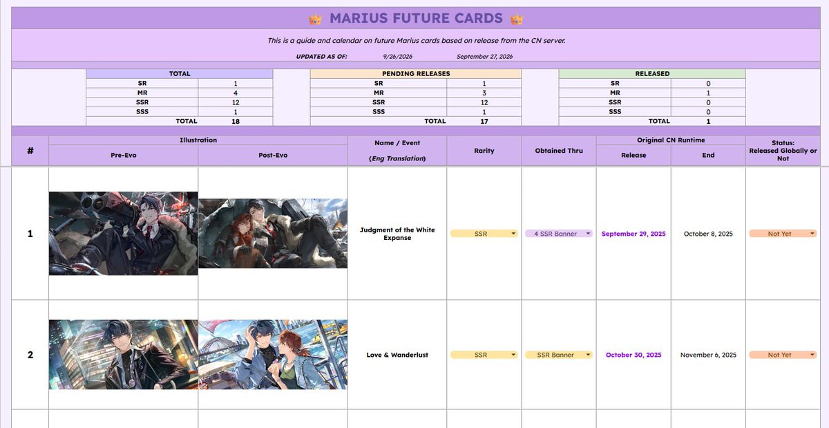reki_apples's tweet photo. WHO WANTS AN UPDATE NOBODY ASKED FOR? 🙋🏽‍♀️

i updated the spreadsheet with better format, pre&amp;post-evo of cards, and CALENDAR PREDICTION OF FUTURE CARDS!! i hope this will be useful to fellow marius fans :DD

i update this whenever there’s a new card!

https://t.co/lOIi2LjQHI https://t.co/TVqMjpltf5