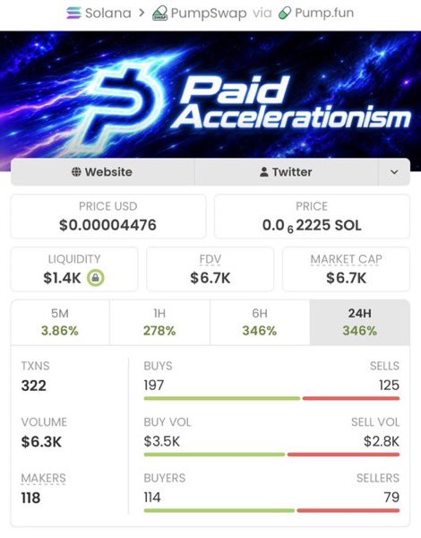 SOLANAMAST9's tweet photo. 🚨🔥 $P/ACC JUST WENT CRAZY! 🚀

From just $6.7K MC → $333K MC 🤯💰

That’s a 49X RUN! 

the early crew was already in position. 

Tired of buying after the move?
🔥 Follow me + join the Alpha TG for early, high-conviction plays.

CA: 3uTTAARetWv4VEHpg7GnaKuQWGGvVpy5WixFkCx2pump https://t.co/ZsxX7yXpgz